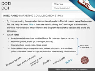 Reebok
                                                            What is Reebok today?



INTEGRATED MARKETING COMMUNICATIONS (IMC)

•   By communicating through advertisements and products Reebok makes every Reebok-user
    feel that they can have FUN in their own individual way. IMC messages are consistent,
    therefore more credible. This enhances the long-term relationship between the brand and
    consumer.
•   IMC in Korea
     –   Advertisements (magazines, outside of home, TV (+dramas), Internet banner)
     –   Promotion (people, events (IAAF Daegu+CrossFit))
     –   Integration tools (social media, blogs, apps)                                          EVERYTHING
                                                                                                COMMUNICATES !
      Smart phones usage (timely reminders, updated information, special offers)
         place/convenience (where to buy), ppl promotion, more two-way communication




                                                              © 2011 dot2dot – connecting your ideas into 1
 