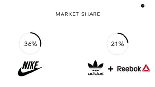 Reebok | PDF