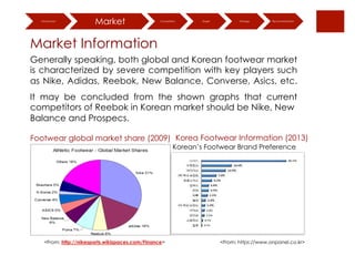 New media Solution for Reebok in Korea market | PDF