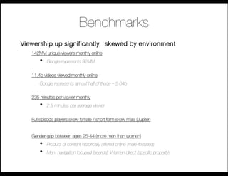 Benchmarks
Viewership up significantly, skewed by environment
   142MM unique viewers monthly online
       •    Google represents 92MM !


   11.4b videos viewed monthly online
       Google represents almost half of those – 5.04b !

   235 minutes per viewer monthly
       •    2.9 minutes per average viewer!

   Full episode players skew female / short form skew male (Jupiter)


   Gender gap between ages 25-44 (more men than women)
       •    Product of content historically offered online (male-focused)
       •    Men navigation focused (search), Women direct (speciﬁc property)
 