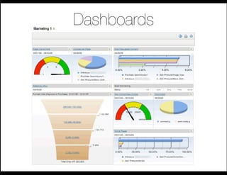 Dashboards
 