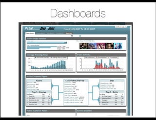 Dashboards
 