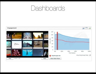 Dashboards
 
