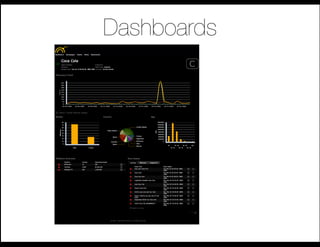 Dashboards
 