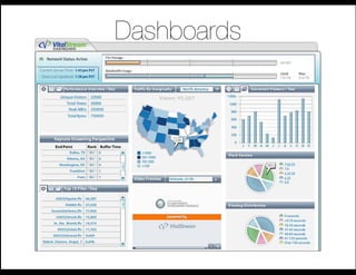 Dashboards
 