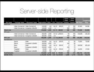 Server-side Reporting
 