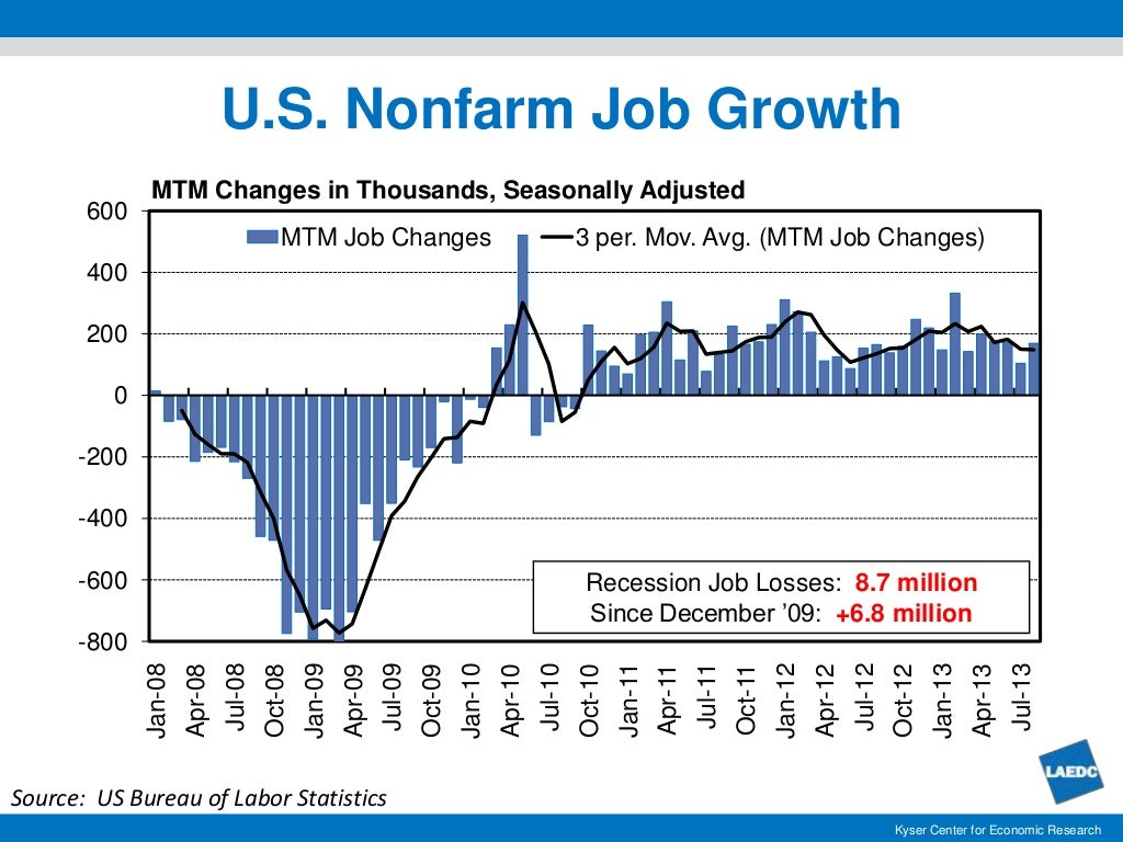 Real Estate Economics as presented by Robert Kleinhenz, Ph.D