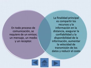 En todo proceso de
comunicación, se
requiere de un emisor,
un mensaje, un medio
y un receptor.
La finalidad principal
es compartir los
recursos y la
información en la
distancia, asegurar la
confiabilidad y la
disponibilidad de la
información, aumentar
la velocidad de
transmisión de los
datos y reducir el costo
 