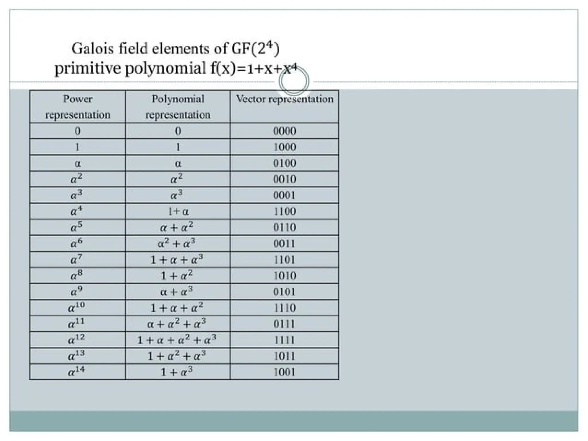 reed-solomon-encoder-and-decoder for correction | PPT