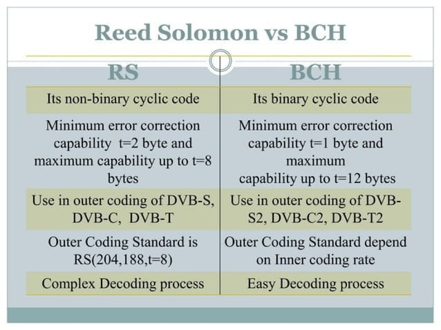 reed-solomon-encoder-and-decoder for correction | PPT
