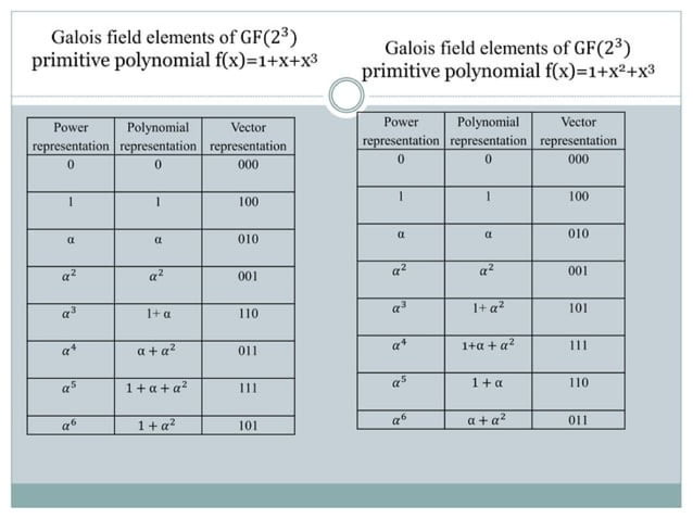 reed-solomon-encoder-and-decoder for correction | PPT