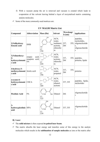 f) With a vacuum pump the air is removed and vacuum is created which leads to evaporation of the solvent leaving behind a layer of recrystalized matrix containing analyte molecules. 
 Some of the more commonly used matrices are: 
B) Laser 
 The solid mixture is then exposed to pulsed laser beam. 
 The matrix absorbs the laser energy and transfers some of this energy to the analyte molecules which results in the sublimation of sample molecules as ions or the matrix after 
UV MALDI Matrix List 
Compound 
Abbreviation 
Mass (Da) 
Solvent 
Wavelength (nm) 
Applications 
2,5-dihydroxy benzoic acid 
DHB 
154 
ACN, water, methanol, acetone, chloroform 
337, 355, 266 
peptides, nucleotides, oligonucleotides, oligosaccharides 
3,5-dimethoxy- 4- hydroxycinnamic acid 
sinapic acid; sinapinic acid; SA 
224 
ACN, water, acetone, chloroform 
337, 355, 266 
peptides, proteins, lipids 
4-hydroxy-3- methoxycinnamic acid 
ferulic acid 
194 
ACN, water, propanol 
337, 355, 266 
proteins 
α-cyano-4- hydroxycinnamic acid 
CHCA 
189 
ACN, water, ethanol, acetone 
337, 355 
peptides, lipids, nucleotides 
Picolinic Acid 
PA 
123 
Ethanol 
266 
oligonucleotides 
3- hydroxypicolinic acid 
HPA 
139 
Ethanol 
337, 355 
oligonucleotides 
12 
 