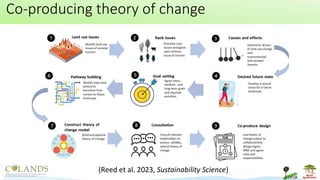 Co-producing theory of change
(Reed et al. 2023, Sustainability Science)
 