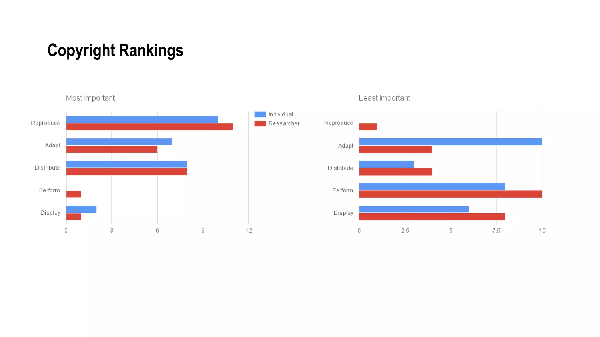 Copyright Rankings
 