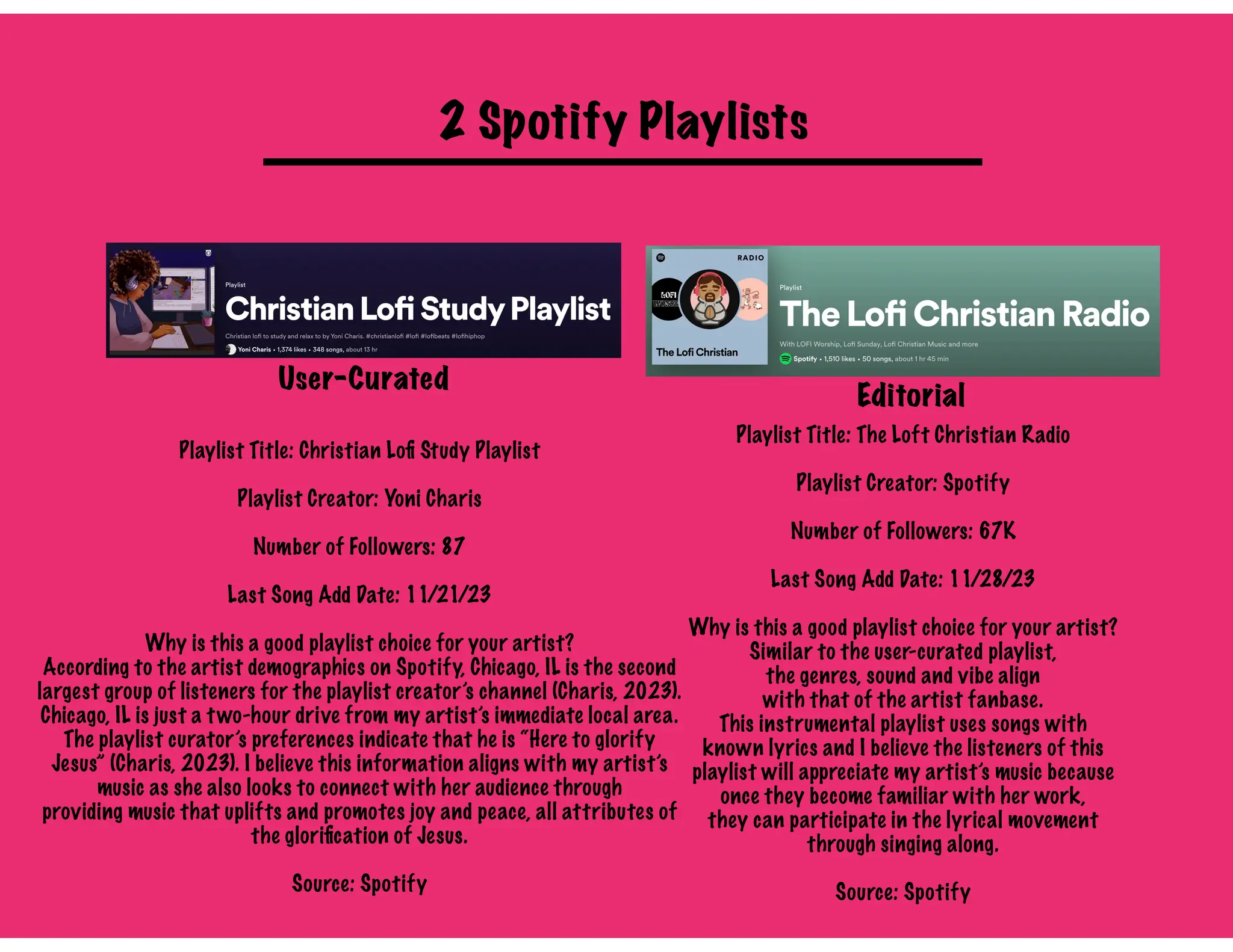 Artist Music Distribution Plan - Midterm Project | PDF | Music ...