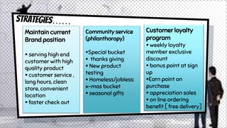 Maintain current
Brand position
 serving high end
customer with high
quality product
 customer service ,
long hours, clean
store, convenient
location
 faster check out
Community service
(philanthoropy)
Special bucket
 thanks giving
 New product
testing
 Homeless/jobless:
x-mas bucket
 seasonal gifts
Customer loyalty
program
 weekly loyalty
member exclusive
discount
 bonus point at sign
up
Earn point on
purchase
 appreciation sales
 on line ordering
benefit [ free delivery]
 