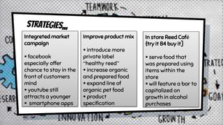 Integreted market
campaign
 facebook
especially offer
chance to stay in the
front of customers
mind
 youtube still
attracts a younger
 smartphone apps
Improve product mix
 introduce more
private label
“healthy reed”
 increase organic
and prepared food
 expand line of
organic pet food
 product
specification
In store Reed Café
{try it B4 buy it]
 serve food that
was prepared using
items within the
store
 will feature a bar to
capitalized on
growth in alcohol
purchases
 