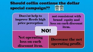 Should collin continue the dollar
special campaign??
Does’nt help to
improve Reeds high
price perception
not consistent with
brand equity and
loss on each discount
item.
Net operating
loss on each
discount item.
Decrease the net
operating profit.
NO!
 