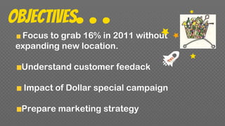 Objectives. . .Focus to grab 16% in 2011 without
expanding new location.
Understand customer feedack
Impact of Dollar special campaign
Prepare marketing strategy
 