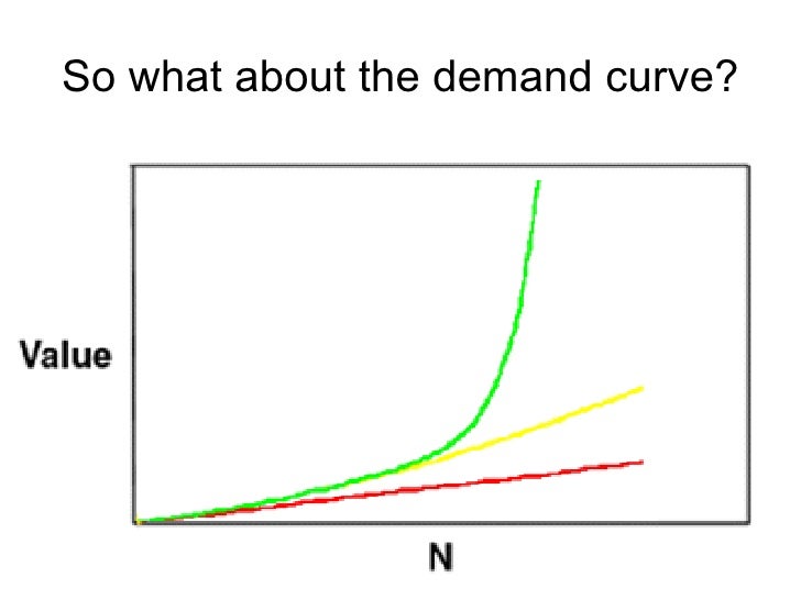 Reed’S Law And Demand Curve For Blog Talk08