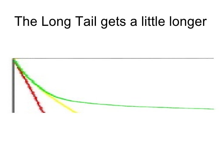Reed’S Law And Demand Curve For Blog Talk08