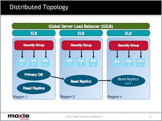 Distributed Topology




                    App                  App               App     App   App
                    1                    n                 1       2     n


                                                             Read Replica
                                                                 n+1


 Region 1        Region 2                               Region n




                   © 2011 Moxie Software Confidential                          10
 