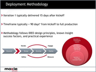Deployment Methodology

Iteration 1 typically delivered 15 days after kickoff


Timeframe typically < 90 days* from kickoff to full production


Methodology follows IDEO design principles, known Insight
success factors, and practical experience
 