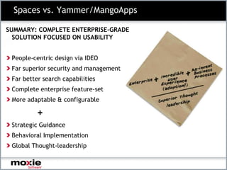 Spaces vs. Yammer/MangoApps

SUMMARY: COMPLETE ENTERPRISE-GRADE
  SOLUTION FOCUSED ON USABILITY


 People-centric design via IDEO
 Far superior security and management
 Far better search capabilities
 Complete enterprise feature-set
 More adaptable & configurable

          +
 Strategic Guidance
 Behavioral Implementation
 Global Thought-leadership
 