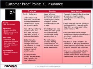 Customer Proof Point: XL Insurance
                                      Challenge                        Solution                         Value Metrics
                                Two Key Challenges:            Moxie Software                  Supported established underwriting
                                                               implemented Employee            process by wrapping Spaces
                                 Underwriters must             Spaces with enhanced            configuration around existing
                                 effectively collaborate       reporting and controls          behaviors
                                 on new proposals even         to support internal
Industry                         though team is spread         underwriting approval           Vastly improved discoverability and
› P&C Insurance/Re               out across the globe          process                         audit capabilities via simple ability
                                                                                               to archive an entire underwriting
Background                       Most activity was taking      Created a private area          collaboration to PDF
› Employs about 4,000            place via email and           within the same Spaces
› $6.4B in annual revenue        word docs, decision           instance to support             Improved camaraderie amongst
› 45B total assets               trails were difficult to      collaboration among             globally distributed teammates with
                                 understand and audit          Managing Directors              previously very little direct
Value Drivers                                                                                  interaction
› Streamlining global            Global Managing               For both groups,
  collaboration, facilitating    Directors lead the            seamless sharing,               Established for the first time the
  team relationships,            strategic direction of        communication, and              ability for all Managing Directors to
  knowledge capture and          the company, including        collaboration across a          simultaneously communicate around
  reporting                      new markets, new              global organization             strategic proposals and initiatives
                                 products, capital
Solutions Areas                  priorities, etc.                                              Overcame well established habits
› Employee Engagement                                                                          and tendencies (massive email
  Spaces                         MDs also located                                              threads/multi-version docs) through
                                 globally with extremely                                       dead-simple, intuitive configuration
                                 busy schedules, but
                                 must collaborate



                                                 © 2010 Moxie Software. All Rights Reserved.                                  9
 