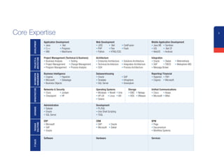 Core	Expertise                                                                                                                                                   5


                       Application Development                     Web Development                                       Mobile Application Development
      DEVELOPMENT



                       • Java         • .Net                       • J2EE     • .Net     • ColdFusion                    • Java ME • Symbian
                       • C++          • Progress                   • PHP      • Flex     • Flash                         • iOS      • .Net CF
                       • VB6          • Mainframe                  • Python   • HTML/CSS                                 • WebOS • Android

                       Project Management (Technical & Business)   Architecture                                          Integration
      ARCITECTURE
      PROJECTS &




                       • Business Analysis   • Testing             • Enterprise Architecture • Solutions Architecture    • Oracle • Siebel      • Webmethods
                       • Project Management • Change Management    • Technical Architecture • Integration Architecture   • SAP       • TiBCO    • Websphere MQ
                       • Program Management • Process Analysis     • SOA                     • Process Architecture      • Message Broker

                       Business Intelligence                       Datawarehousing                                       Reporting/ Financial
      MANAGEMENT
      INFORMATION




                       • Cognos         • Hyperion                 • Oracle                  • SAP                       • Hyperion • TM1
                       • Microsoft      • Datastage                • Teradata                • Infosphere                • Cognos • Microsoft
                       • Business Objects                          • SQL Server              • Greenplum

                       Networks & Security                         Operating Systems                Storage              Unified Communications
      INFRASTRUCTURE




                       • Cisco       • Juniper                     • Windows • Novell • Unix        • EMC • Netapp       • Cisco     • Avaya
                       • Checkpoint • HP                           • HP-UX • Linux • AIX            • HDS • VMware       • Microsoft • Mitel
                                                                   • Solaris

                       Administration                              Development
      DATABASE




                       • Sybase                                    • PL/SQL
                       • Oracle                                    • Unix Shell Scripting
                       • SQL Server                                • TSQL

                       ERP                                         CRM                                                   BPM
      SOLUTIONS




                       • Microsoft                                 • SAP       • Oracle                                  • Pega
       PACKAGE




                       • SAP                                       • Microsoft • Siebel                                  • Documentum
                       • Oracle                                                                                          • Workflow Systems

                       Software                                    Hardware                                              Services
      IT SALES
 