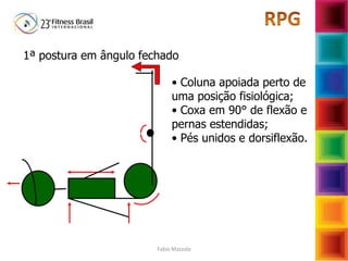 Fabio Mazzola
1ª postura em ângulo fechado
• Coluna apoiada perto de
uma posição fisiológica;
• Coxa em 90° de flexão e
pernas estendidas;
• Pés unidos e dorsiflexão.
 