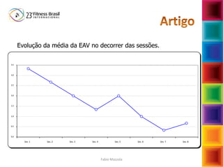 Fabio Mazzola
0,0
0,5
1,0
1,5
2,0
2,5
3,0
3,5
Ses. 1 Ses. 2 Ses. 3 Ses. 4 Ses. 5 Ses. 6 Ses. 7 Ses. 8
Evolução da média da EAV no decorrer das sessões.
 