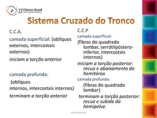 C.C.A.
camada superficial: (oblíquos
externos, intercostais
externos)
iniciam a torção anterior
camada profunda:
(oblíquos
internos, intercostais internos)
terminam a torção anterior
C.C.P
camada superficial:
(fibras do quadrado
lombar, serrátilpóstero-
inferior, intercostais
internos)
iniciam a torção posterior:
recuo e abaixamento do
hemitórax
camada profunda:
(fibras do quadrado
lombar)
terminam a torção posterior:
recuo e subida da
hemipelve.
Fabio Mazzola
 