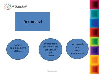 Fabio Mazzola
Dor neural
Aumentada
por
certos
movimentos
Reproduzido
pela colocação
em tensão
do
nervo
Sobre o
trajeto do nervo
« elétrico »
 