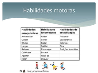 Habilidades motoras
 