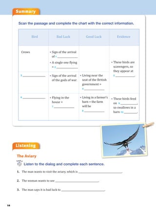 Summary
Listening
14
Scan the passage and complete the chart with the correct information.
Listen to the dialog and complete each sentence.
1. The man wants to visit the aviary, which is ______________________________________.
2. The woman wants to see ______________________________________.
3. The man says it is bad luck to ______________________________________.
The Aviary
Track 4
• Living near the
seat of the British
government =
4 _________________
• Living in a farmer’s
barn = the farm
will be
8 _________________
• These birds are
scavengers, so
they appear at
5 ________________.
• These birds feed
on 9 ______________,
so swallows in a
barn 10 ___________.
• Sign of the arrival
of 1 _________________
• A single one flying
= 2 __________________
• Sign of the arrival
of the gods of war
• Flying in the
house =
7 _________________
Crows
3 ___________________
6 ___________________
Bird Bad Luck Good Luck Evidence
 
