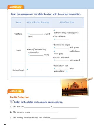 Summary
Listening
68
Scan the passage and complete the chart with the correct information.
Listen to the dialog and complete each sentence.
1. The man saw ______________________________________ in ______________________________________.
2. The work was behind ______________________________________.
3. The painting had to be restored after someone ______________________________________.
For Its Protection
Track 22
Taj Mahal
David
Sistine Chapel
• 1 ___________________ toward
river
• Dirty (from standing
outdoors for
4 ___________________ years)
8 ___________________
• 2 ___________________
in the building were repaired
• The slide was
3 ___________________
• Hair was no longer
5 ___________________ with grime
• 6 ___________________ on his hands
were gone
• Streaks on his left
7 ___________________ were erased
• Years of dirt and
9 ___________________ were
painstakingly 10 ___________________
What Was DoneWhy It Needed RestoringWork
 