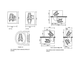 FIG: WHEELCHAIR MANOEUVRING AT   FIG: WHEELCHAIR MANOEUVRING
DOORS                            SPACE
 