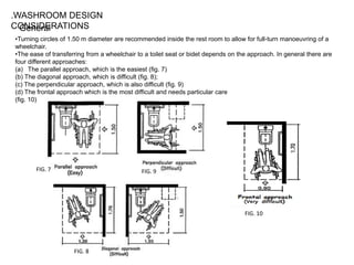 .WASHROOM DESIGN
CONSIDERATIONS
  General
•Turning circles of 1.50 m diameter are recommended inside the rest room to allow for full-turn manoeuvring of a
wheelchair.
•The ease of transferring from a wheelchair to a toilet seat or bidet depends on the approach. In general there are
four different approaches:
(a) The parallel approach, which is the easiest (fig. 7)
(b) The diagonal approach, which is difficult (fig. 8);
(c) The perpendicular approach, which is also difficult (fig. 9)
(d) The frontal approach which is the most difficult and needs particular care
(fig. 10)




       FIG. 7                                FIG. 9




                                                                                   FIG. 10




                     FIG. 8
 