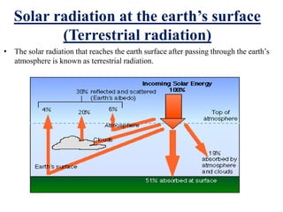 Solar radiation at the earth’s surface
(Terrestrial radiation)
• The solar radiation that reaches the earth surface after passing through the earth’s
atmosphere is known as terrestrial radiation.
 