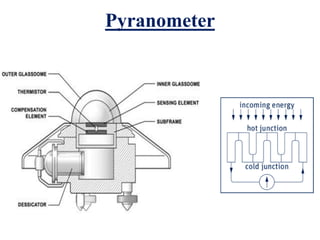 Pyranometer
 