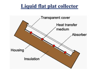 Liquid flat plat collector
 