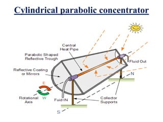 Cylindrical parabolic concentrator
 