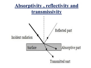 Absorptivity , reflectivity and
transmissivity
 