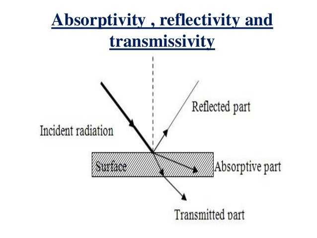 UO SRML Solar radiation basics