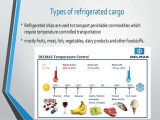 Reefer Temperature Classification Reefer shipping | PPT