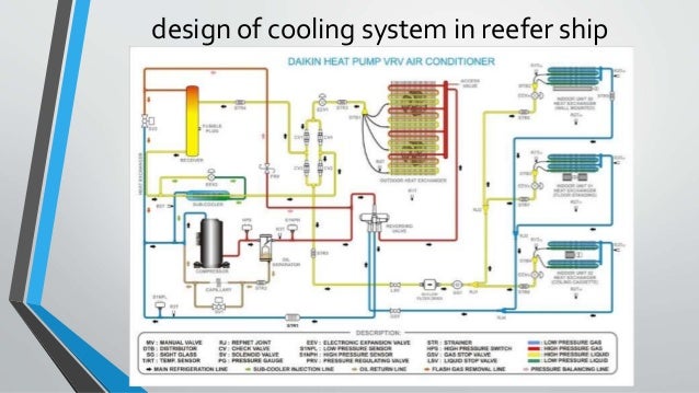 Reefer Ships freight ship diagram 
