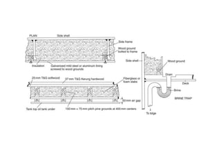 Reefer Plan Reefer Ships.ppt