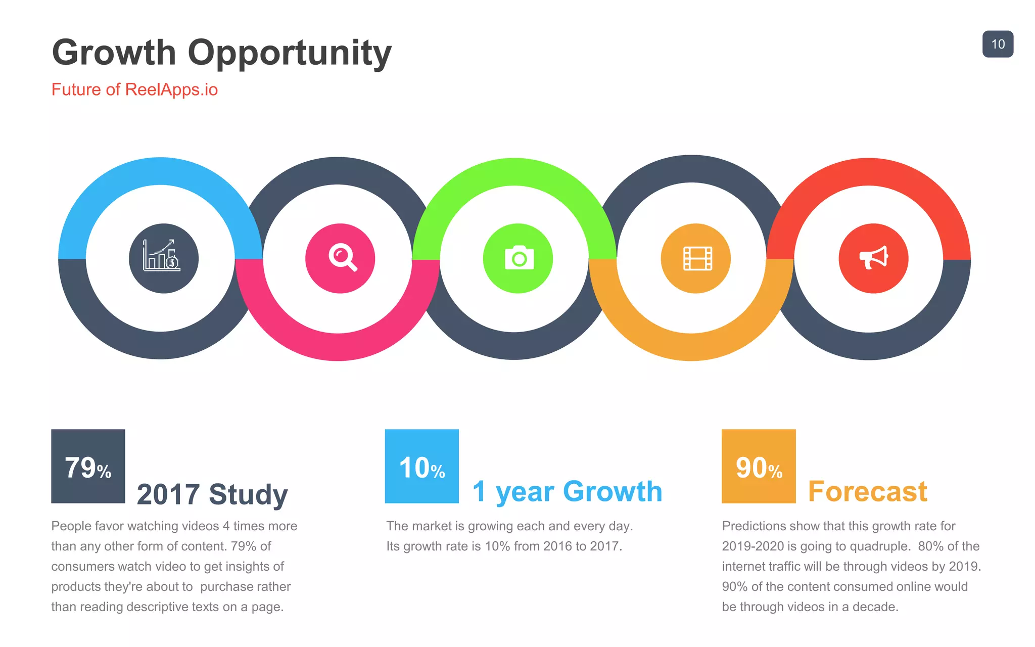10
Growth Opportunity
79%
People favor watching videos 4 times more
than any other form of content. 79% of
consumers watch video to get insights of
products they're about to purchase rather
than reading descriptive texts on a page.
10%
The market is growing each and every day.
Its growth rate is 10% from 2016 to 2017.
90%
Predictions show that this growth rate for
2019-2020 is going to quadruple. 80% of the
internet traffic will be through videos by 2019.
90% of the content consumed online would
be through videos in a decade.
2017 Study 1 year Growth Forecast
Future of ReelApps.io
 