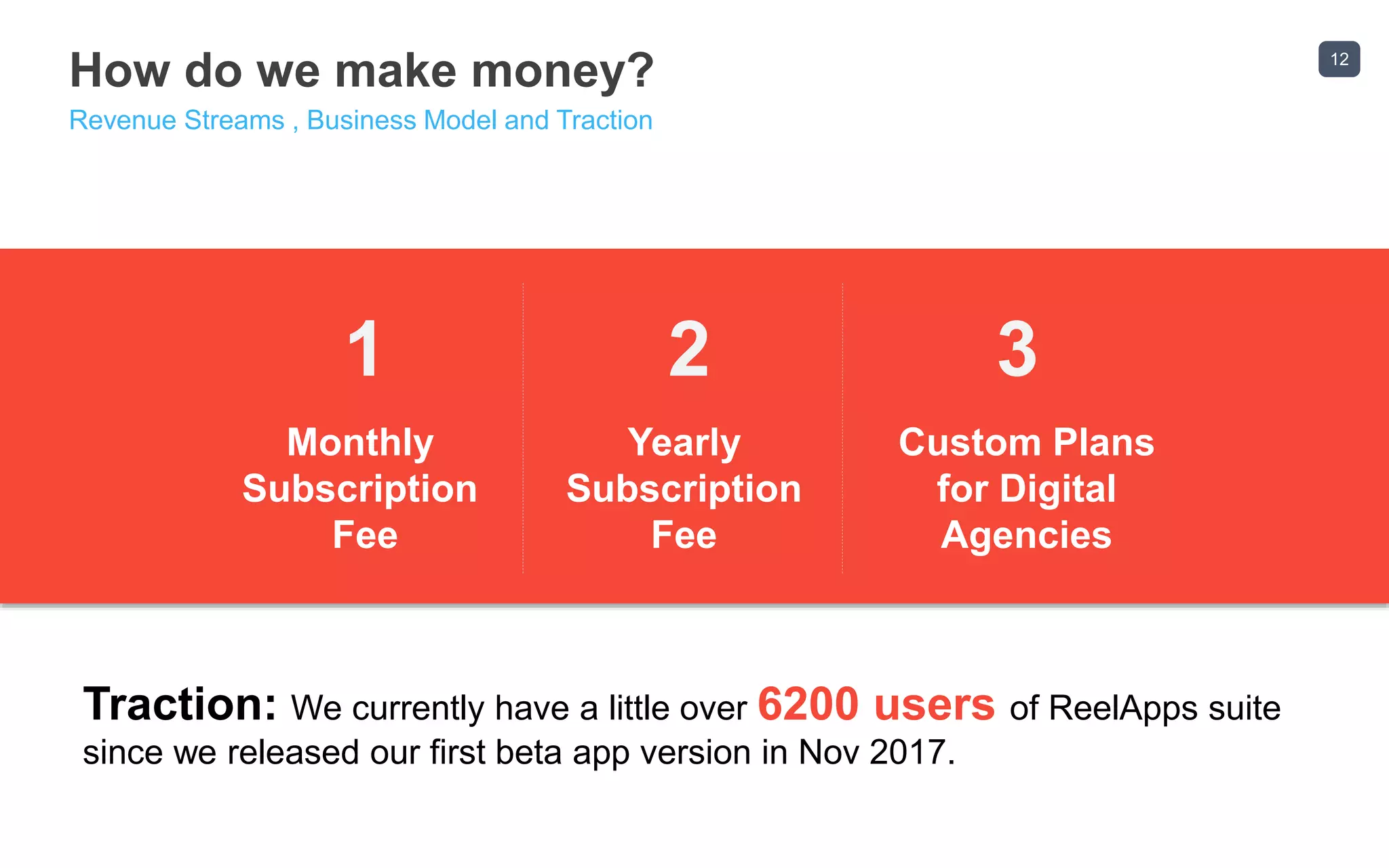 12
How do we make money?
Revenue Streams , Business Model and Traction
1
Monthly
Subscription
Fee
2
Yearly
Subscription
Fee
3
Custom Plans
for Digital
Agencies
Traction: We currently have a little over 6200 users of ReelApps suite
since we released our first beta app version in Nov 2017.
 